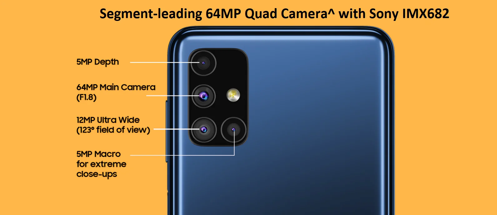Samsung M51 Camera